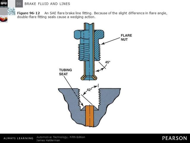 Convex female fitting